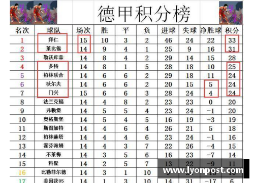 永盈彩票德甲最终积分战报：莱万破纪录，拜仁99球，多特7连胜收官，不莱梅保级堪忧 - 副本