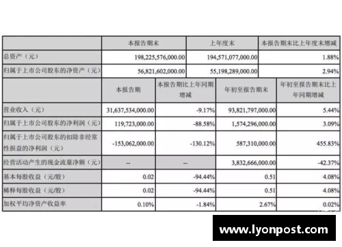 永盈彩票一季度华鲁集团新产品销量创单季度最好记录，创新驱动领跑市场 - 副本