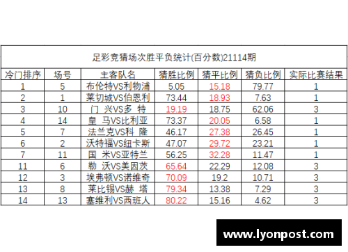 永盈彩票利物浦主场逼平斯旺西，战绩暂居前列