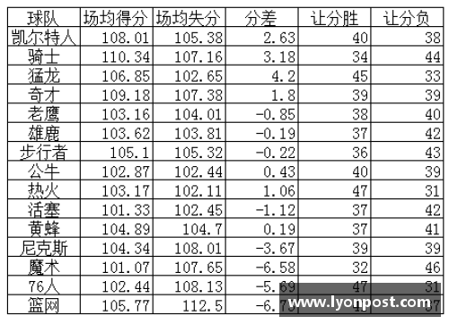 永盈彩票NBA禁赛规则解析及其影响分析