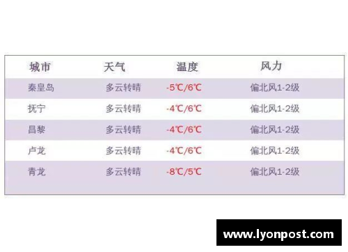 永盈彩票今日气温降幅超10℃，重庆降温为何如此明显？气象台释疑